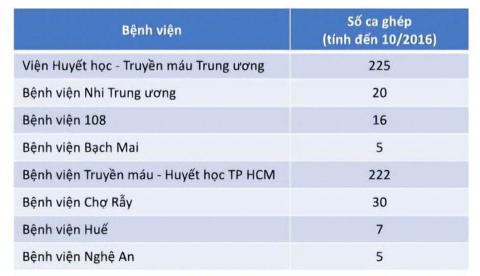 BYT SINGAPORE XÁC NHẬN CHẤT LƯỢNG LƯU TRỮ TẾ BÀO GỐC CỦA BA NGÂN HÀNG NƯỚC SỞ TẠI